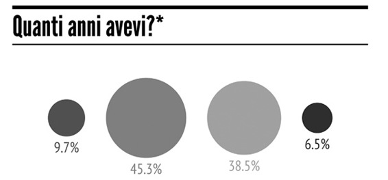 Grafico 8