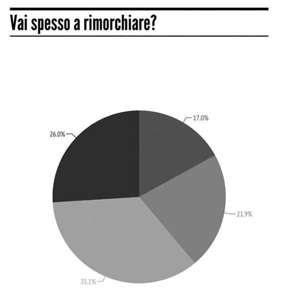 Grafico 13