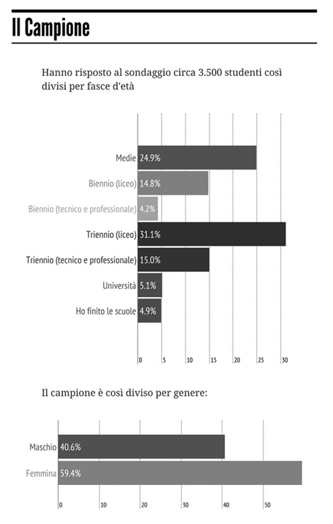 Grafico 17