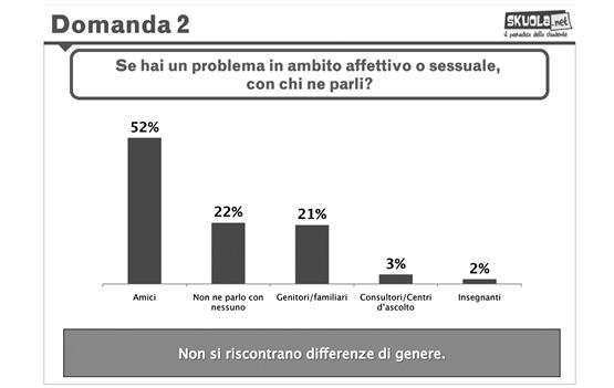 Grafico 19