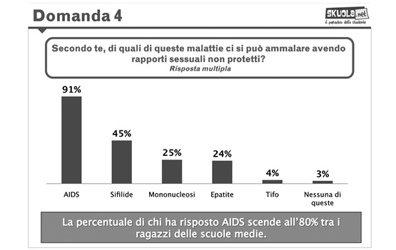 Grafico 20