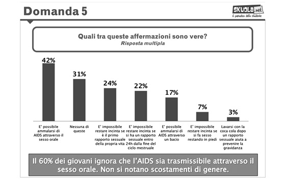 Grafico 20