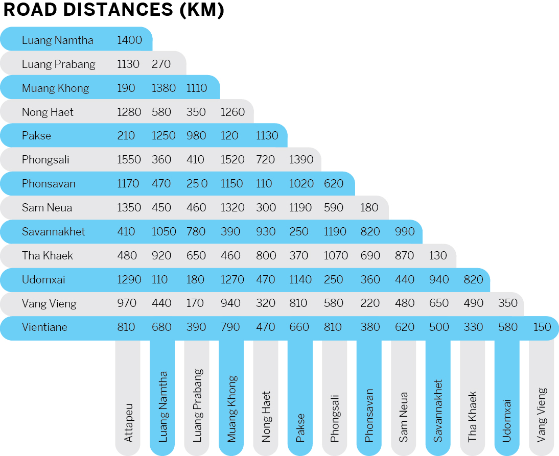 distance-chart-laos9jpg