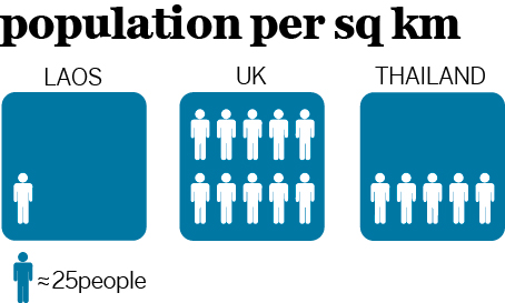 laos-infographic-1jpg