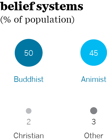 laos-infographic-2jpg