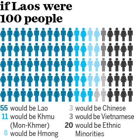 laos-infographic-3jpg