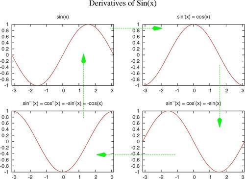 Multiplotting with labels and arrows