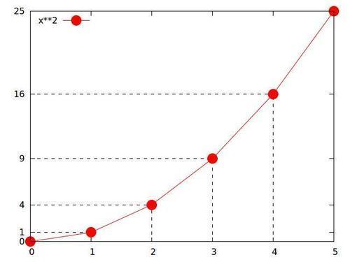 Fitting the grid to the data