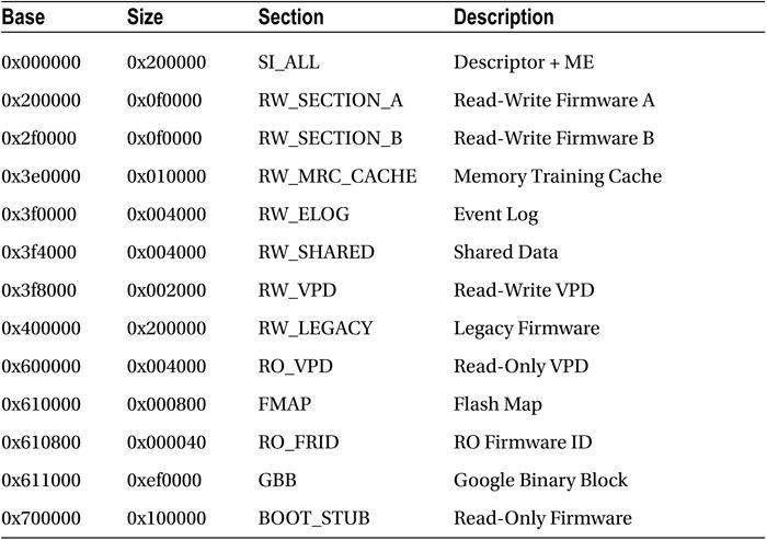 Tab5-1