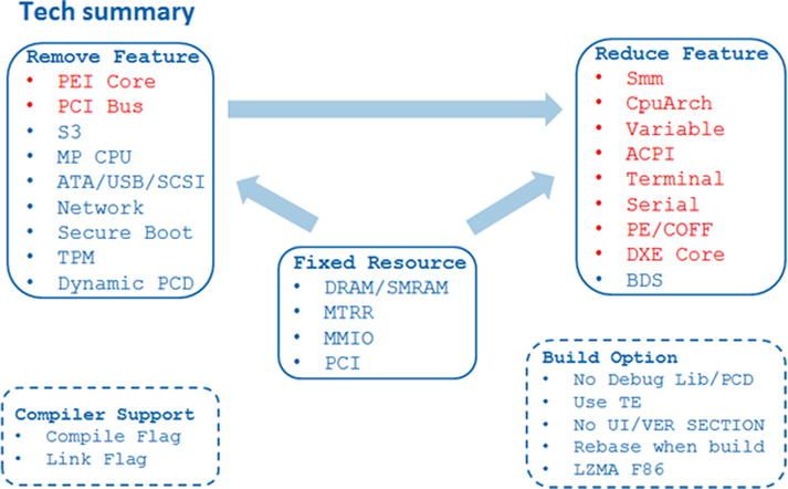 9781484200711_Fig07-12.jpg