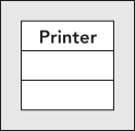 Diagrammatic illustration showing a UML (Unified Modeling Language) representation of the printer class, called Printer.