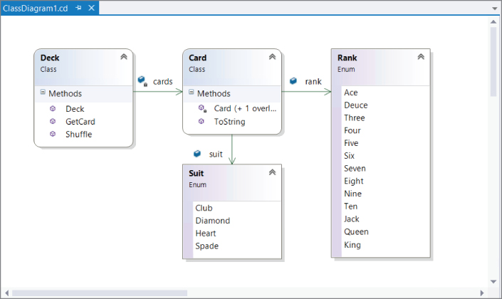 Screenshot illustration of a diagram showing the relationships among the members and types that have been added.