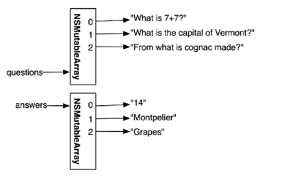 Diagram of model objects in Quiz