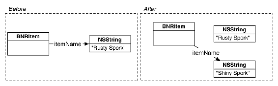 Changing a pointer