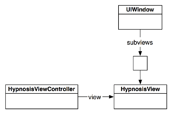 Application diagram