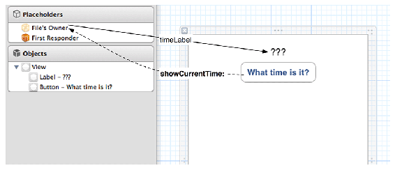 TimeViewController XIB connections