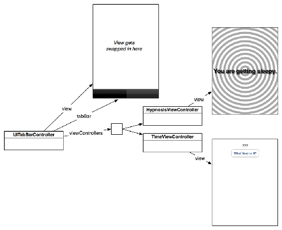 UITabBarController diagram