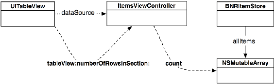 Obtaining the number of rows