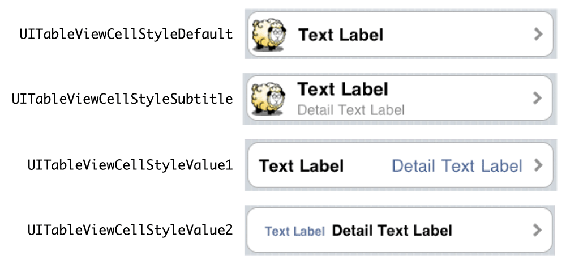 UITableViewCellStyles