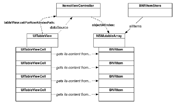 UITableViewCell retrieval