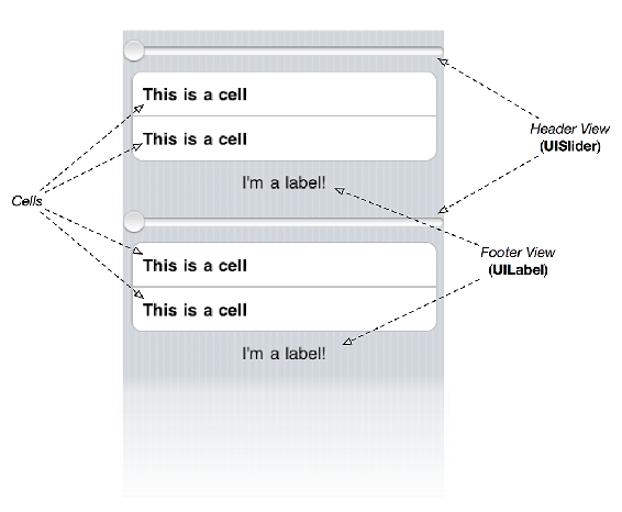 UITableView header and footer views