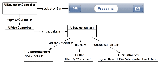 UINavigationItem with everything