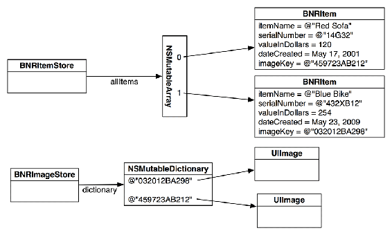 Cache