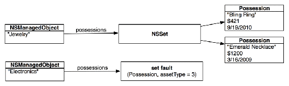 Set fault replaced