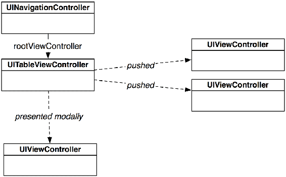 Object diagram for Storytime