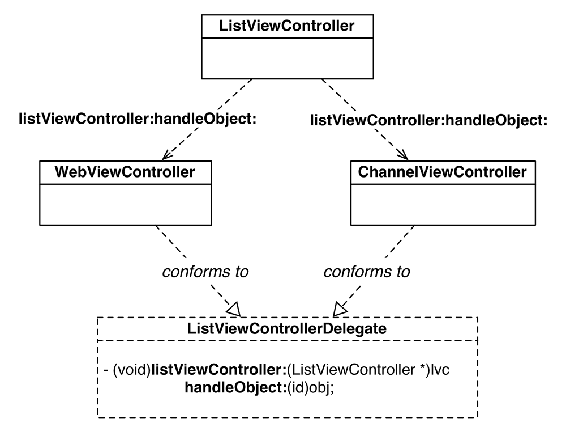 Master view controller delegating to detail view controllers