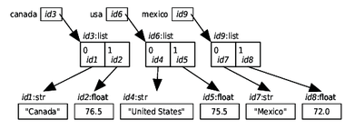 images/setdict/mutable1.png