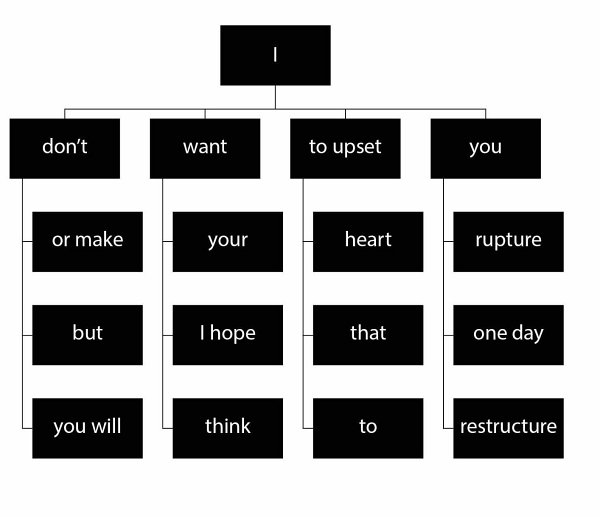 orgchart2