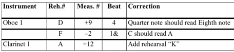 Example of part errata