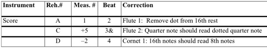 Another example of part errata