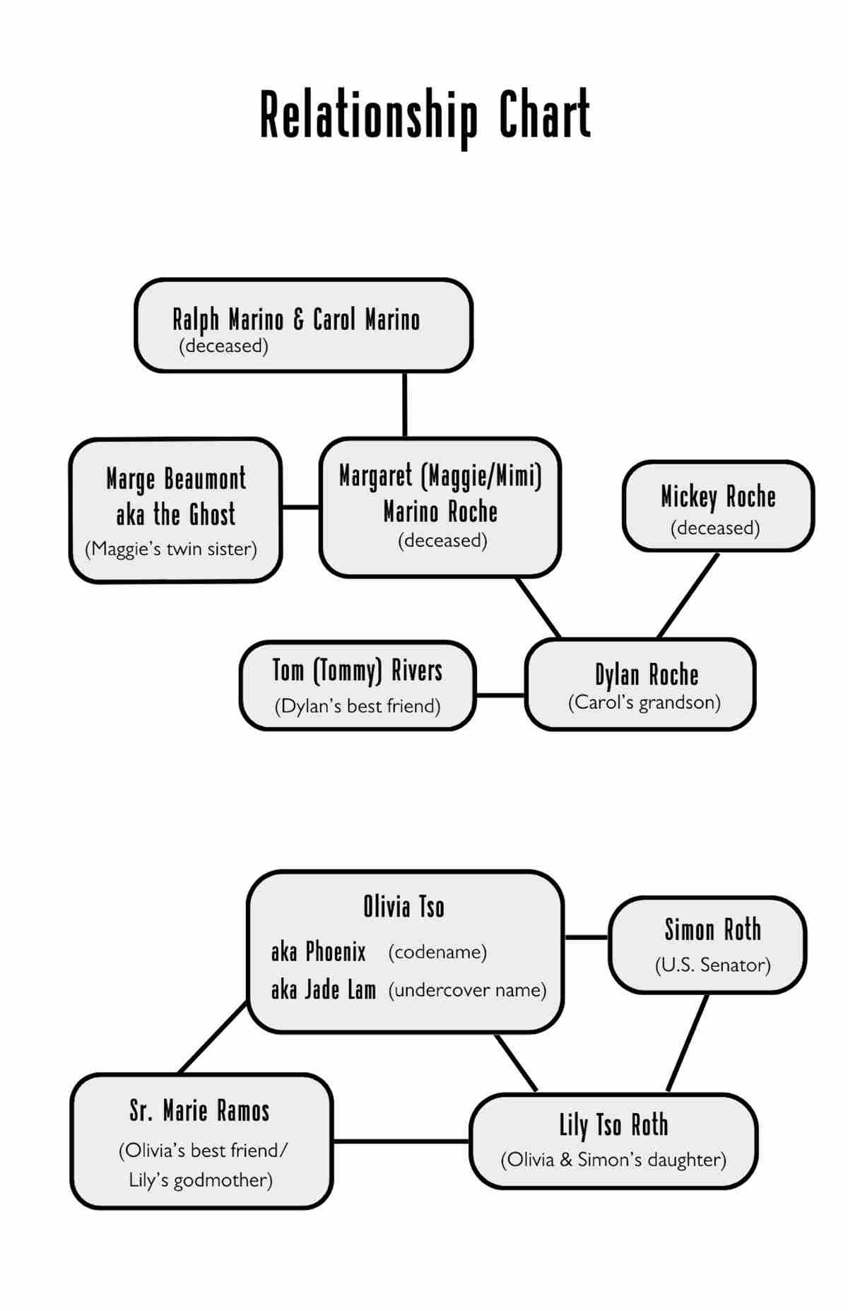 Relationship Chart 1