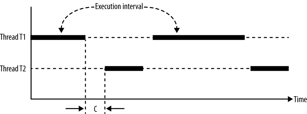 Parallelism.