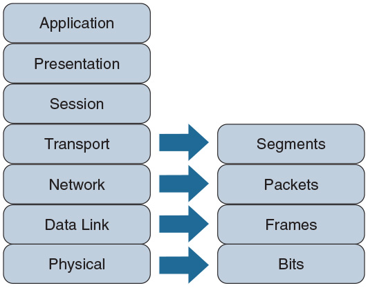 An Illustration shows the PDU names.