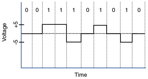 A graph illustrates the current state modulation.