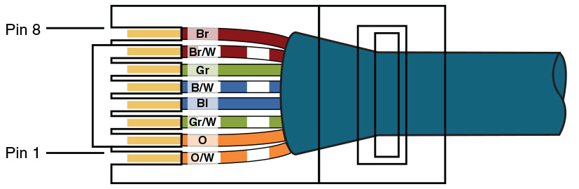 A graphical representation of an RJ-45 connector is shown.