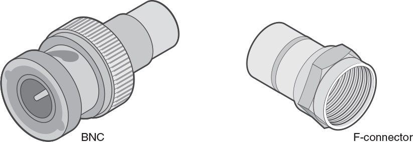 A graphical representation of a BNC connector and F-connector is shown on the left and right, respectively.