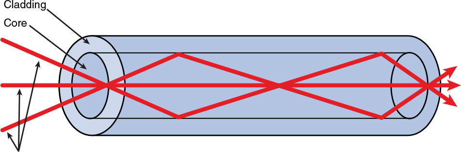 An illustration depicts the propagation of light in a multimode fiber.