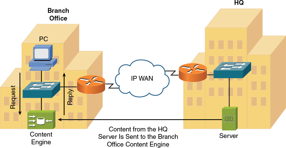 A figure illustrates the operation of a content engine.