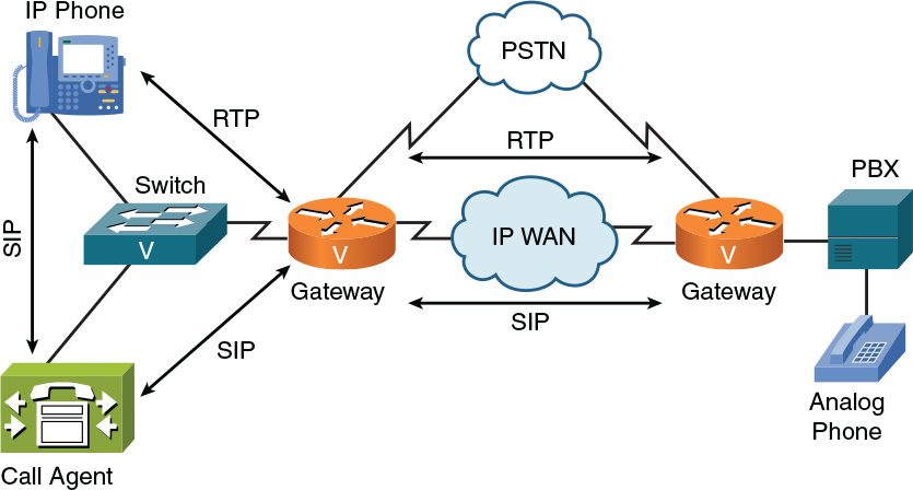 A VOIP network topology is displayed.