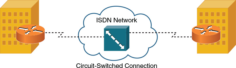 Example of a circuit-switched connection topology.