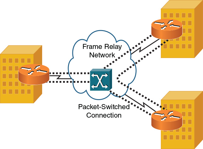 Example of a packet-switched connection topology.