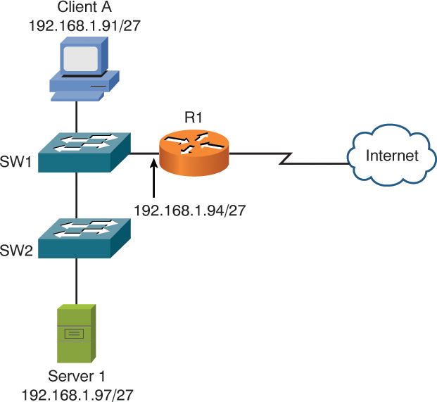 Example of a data link layer troubleshooting topology is shown.