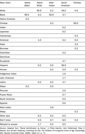 Table 5.1 