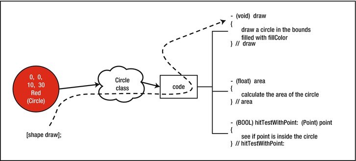 9781430241881_Fig03-07.eps