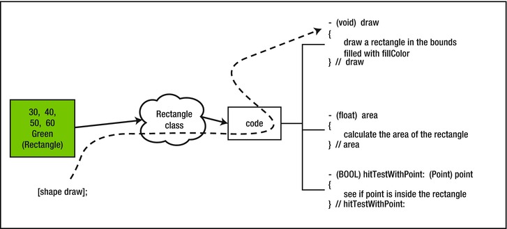 9781430241881_Fig03-08.eps