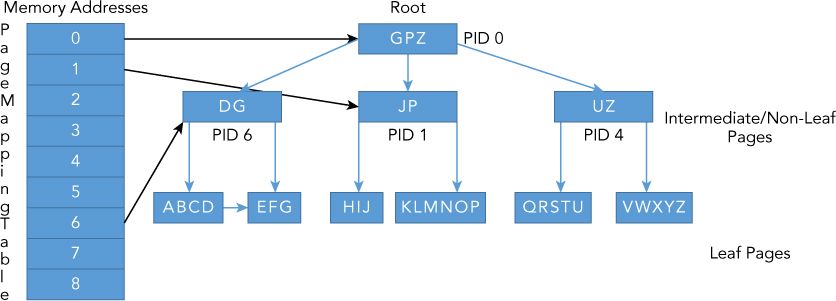 fig006